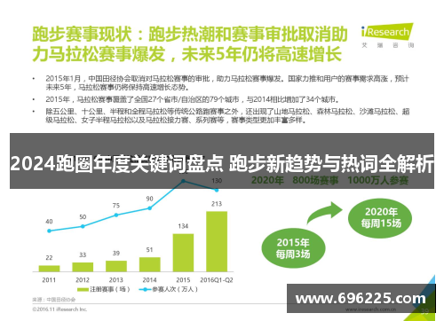 2024跑圈年度关键词盘点 跑步新趋势与热词全解析